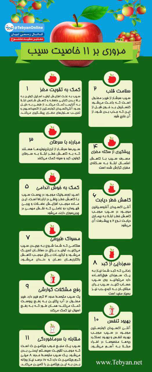 مروری بر ۱۱ خاصیت سیب